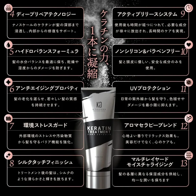 Kyogoku Keratin Treatment Hair Mask for Damaged Hair 200ml